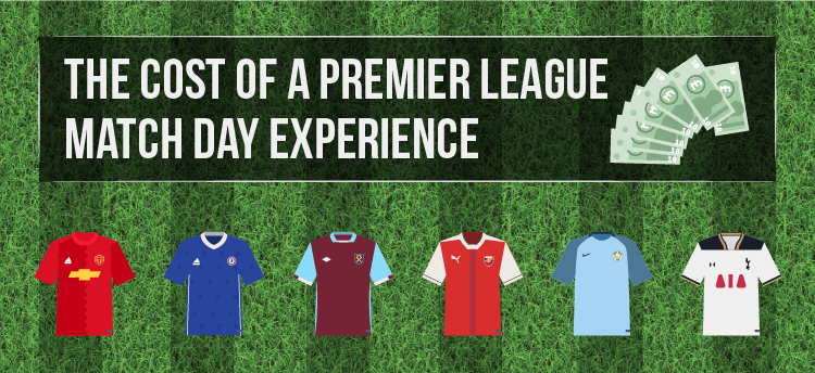 The Cost of a Premier League Match Day Experience teaser image