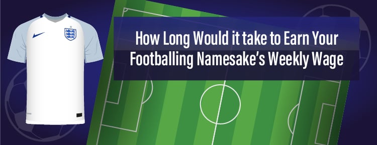 How Long would it take to earn your footballing namesake’s weekly wage? teaser image
